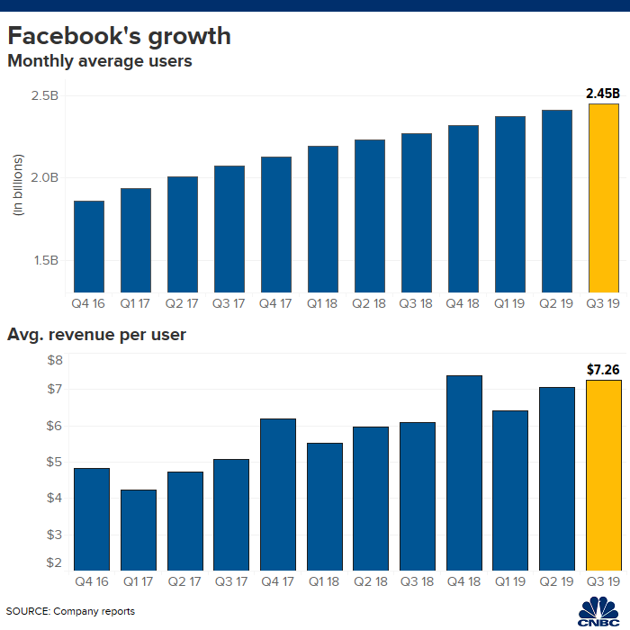 Fb After Hours Chart