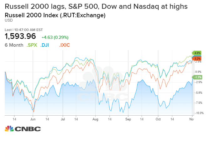 Dow Jones Industrial Average Pe Ratio Chart