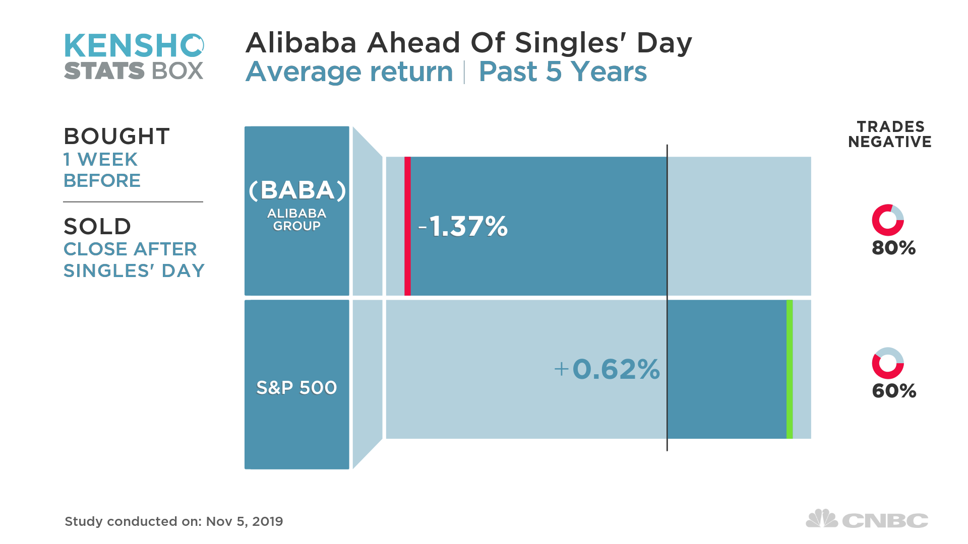 Alibaba Stock Chart History