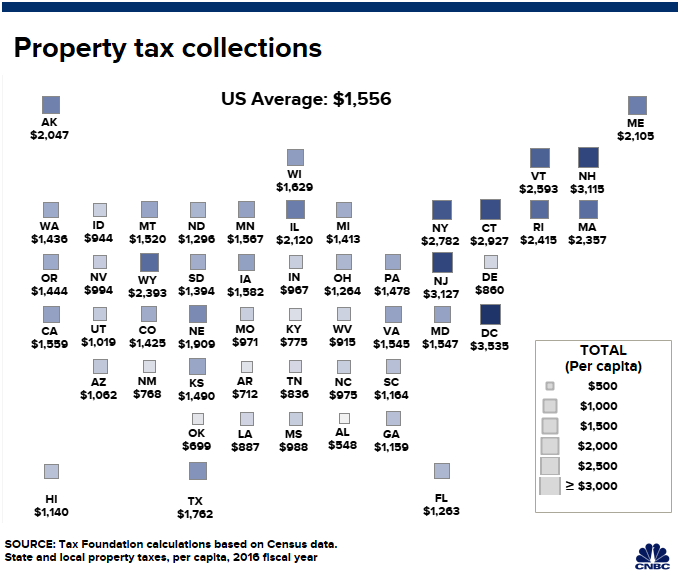 Florida Sales Tax Bracket Chart