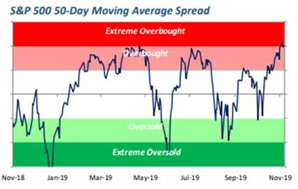 Jan Pro Investment Chart