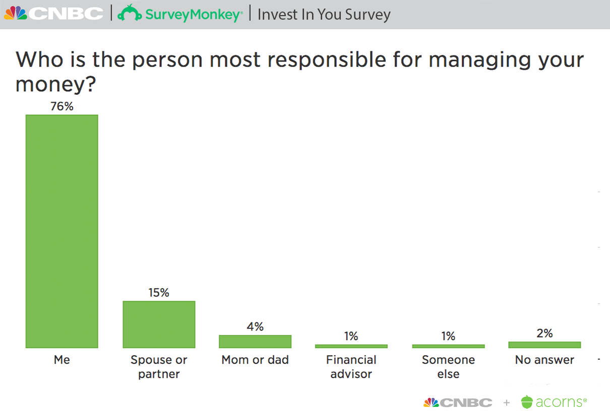 who is the person responsible for managing your money?