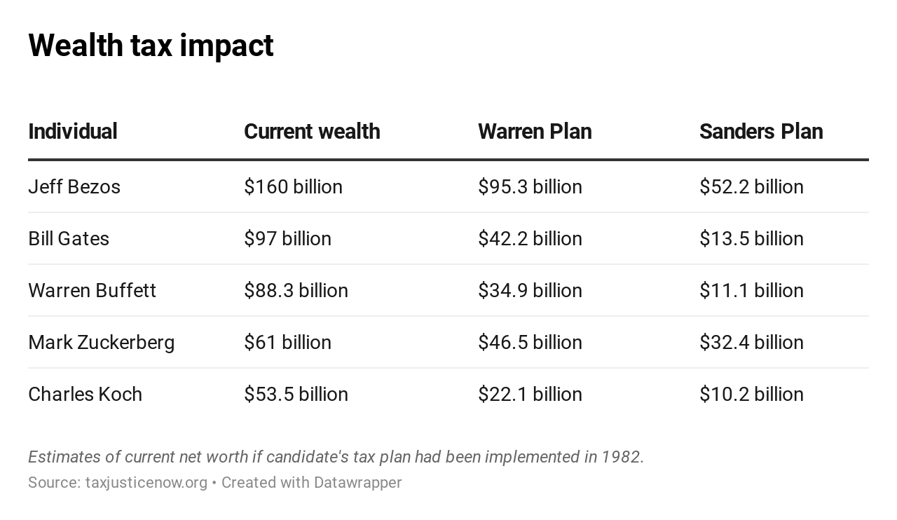 Tax Chart For 2019