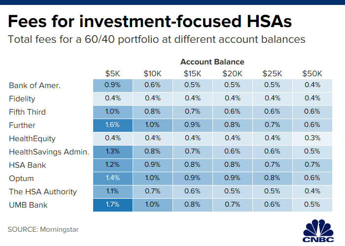 2019 Hsa Contribution Limits Chart