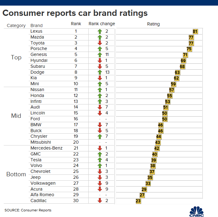 Media Reliability Chart