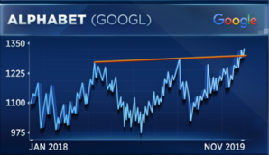 Google Stock Market Chart