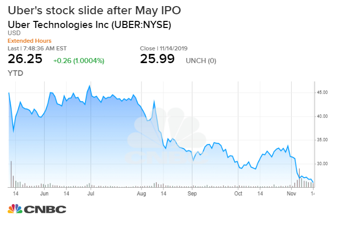 Pat Stock Chart
