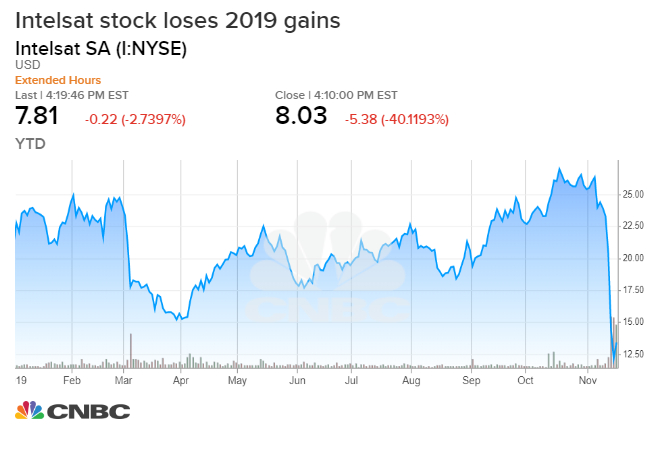 Intelsat Stock Drops As Fcc Will Auction Satellite Spectrum For 5g