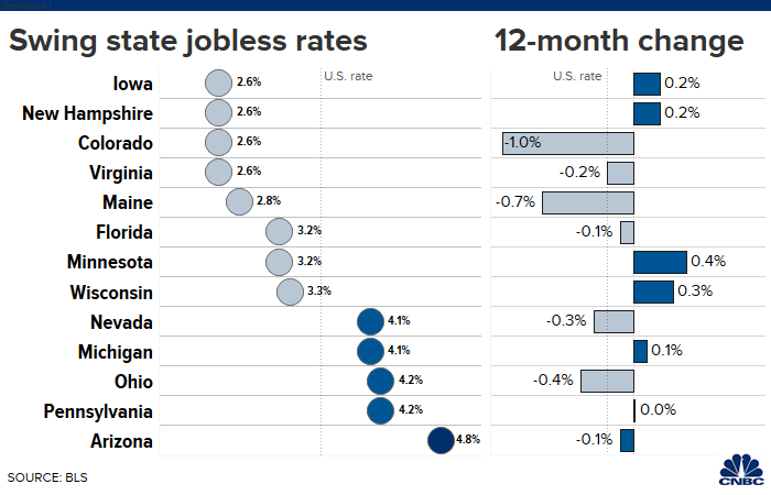 Unemployment Chart By State