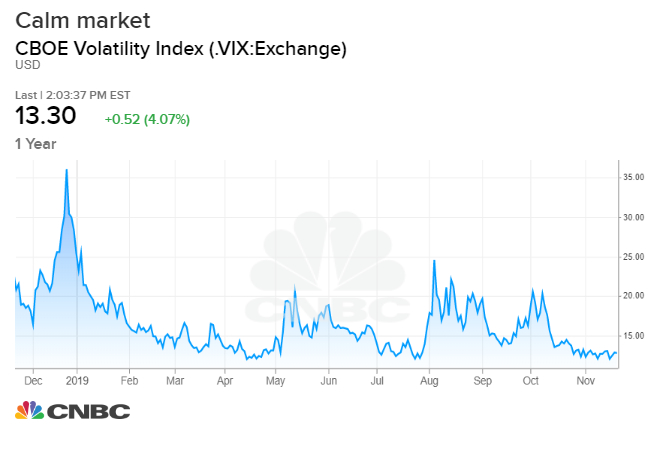 Vix Stock Chart