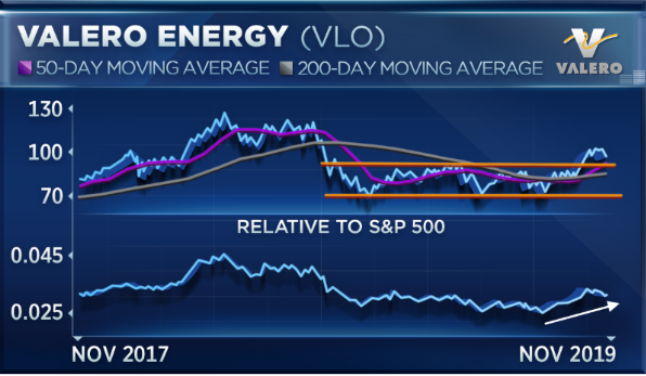 Crew Energy Stock Chart