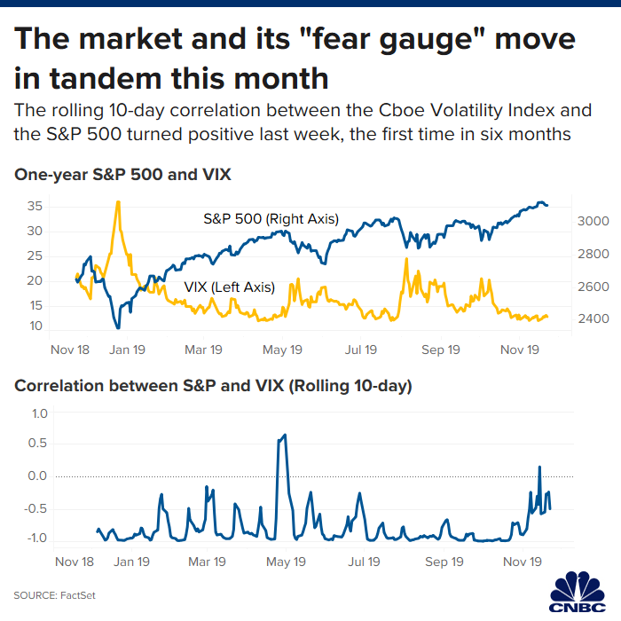 Move Volatility Index Chart