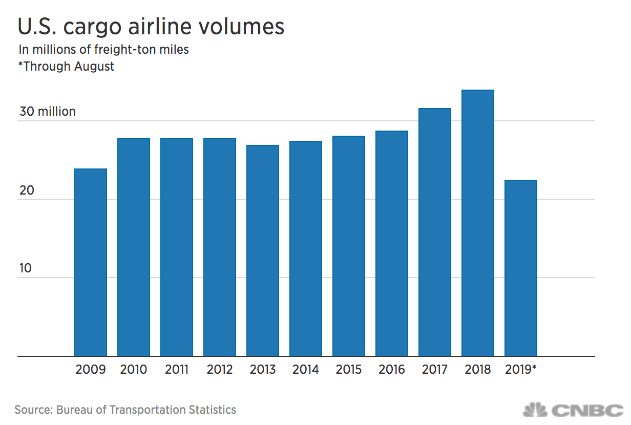 airline-volumes-v5.1574801319155.png
