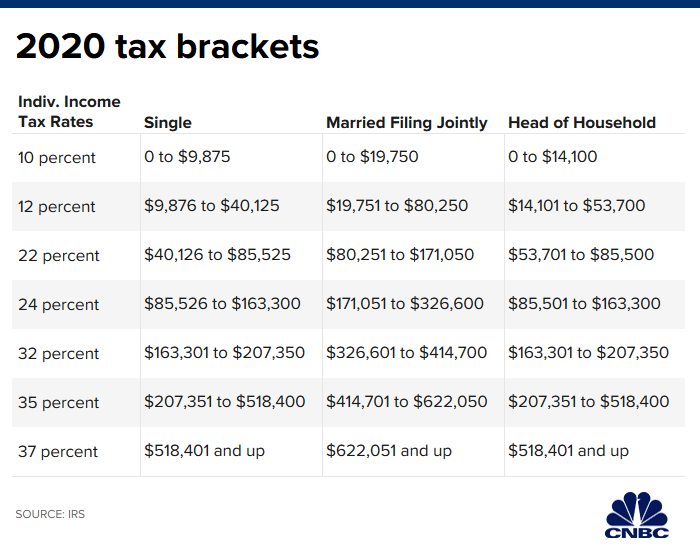 2020 income tax brackets