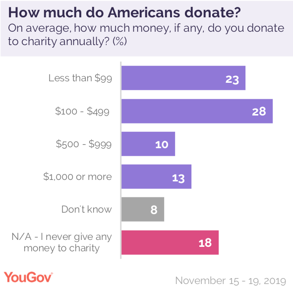 How to tell if a charity is worth donating to this Giving ...