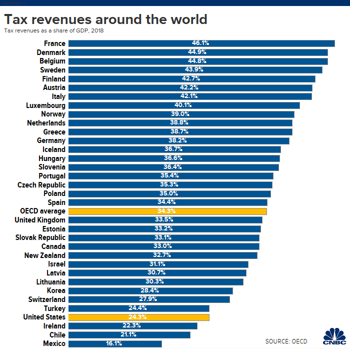 New Tax Chart 2017