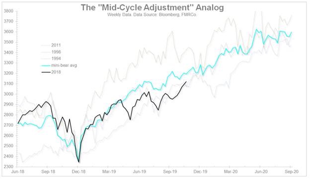 santoli chart 2.1575653645339.jpg