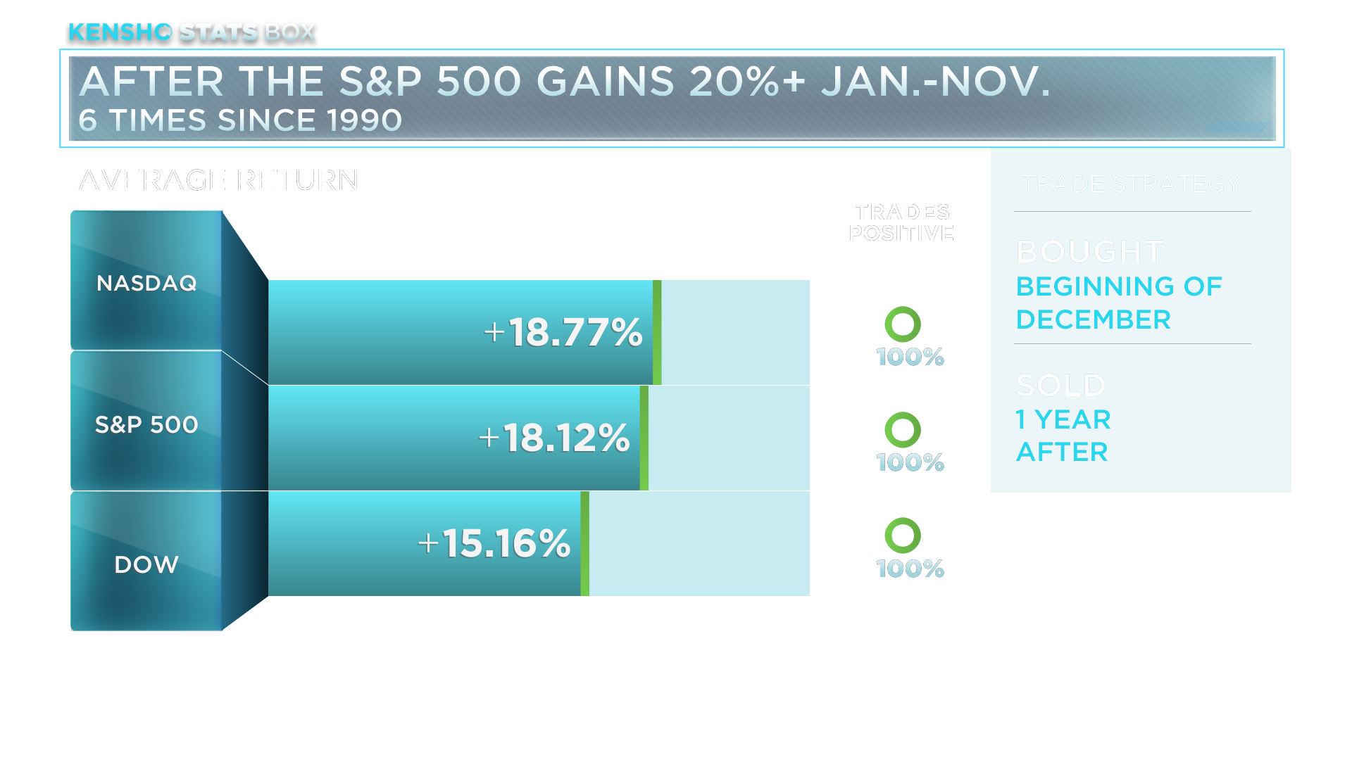 Nasdaq Index Chart History