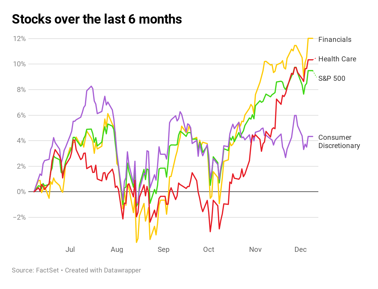 Morgan Stanley Org Chart