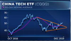 Cqqq Stock Chart