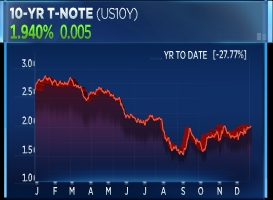 10yr%20ytd.1577377847132 - Treasury Yields Slide After the Last Major Auction of the Year
