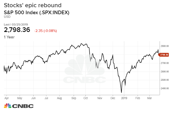 Epic Games Stock Market Chart