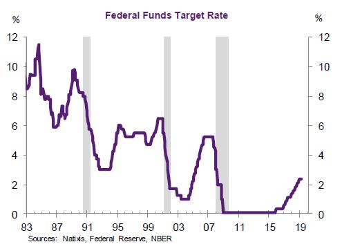 It's not too soon for a Fed interest rate cut, according to ...