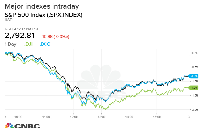 Dow Jones Live Futures Chart