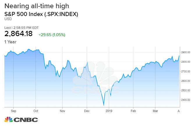 all time high s&p 500