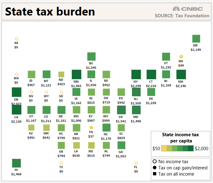 Missouri Tax Chart