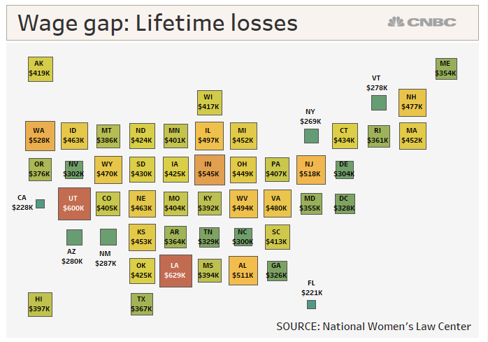 Gender Pay Gap Chart