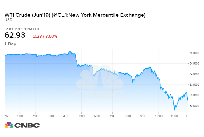Crude Oil Price Chart 1 Year