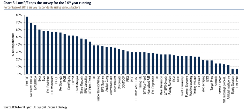 Price To Earnings Ratio Chart