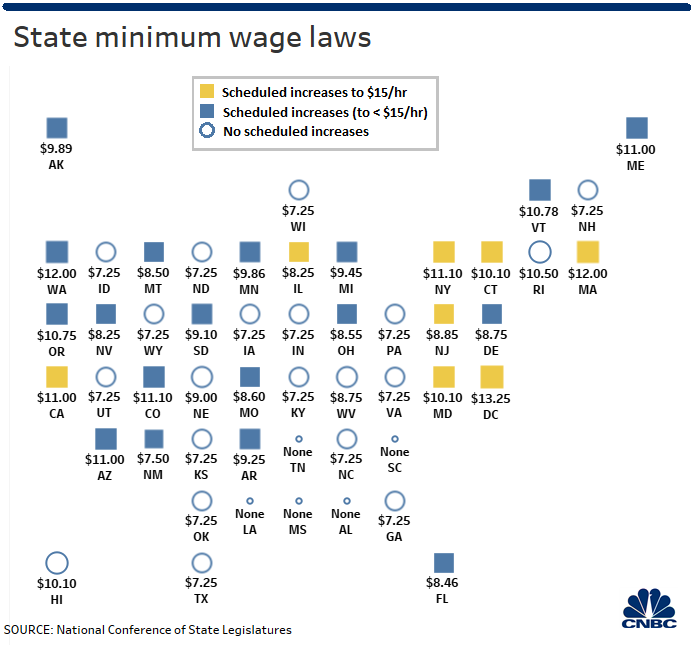 State Overtime Laws Chart