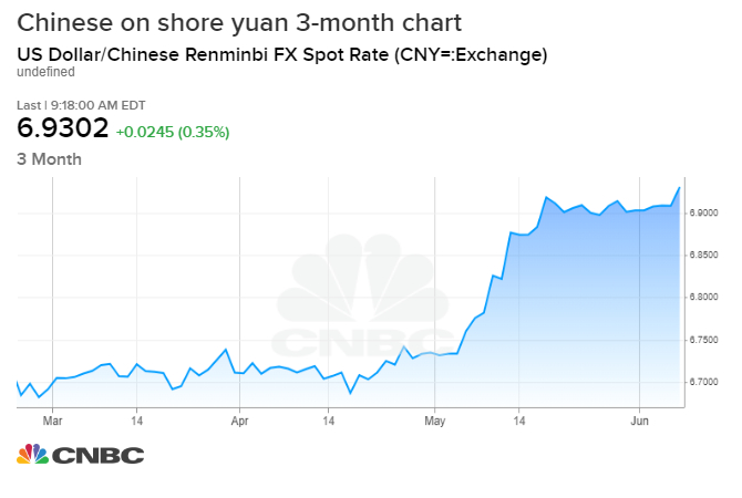 Trump China Devalues Its Currency And U S Needs Fair Playing Field - 