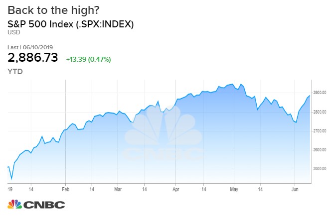 Stock Market All Time High Chart