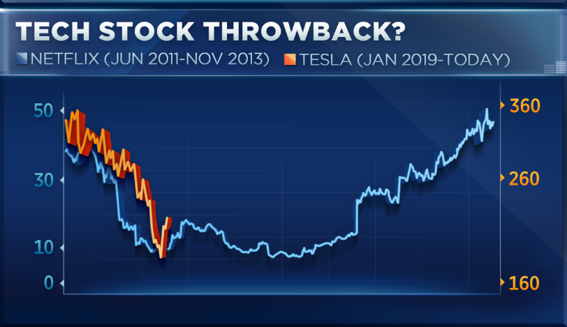 Tesla Futures Chart