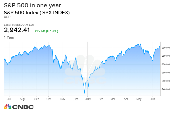 Breakout Stock Charts