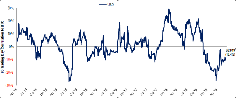 Anti Dollar Trade Sends Investors Into Gold And Bitcoin - 