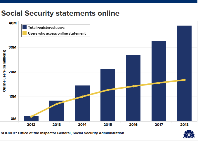 2018 Social Security Disability Pay Chart