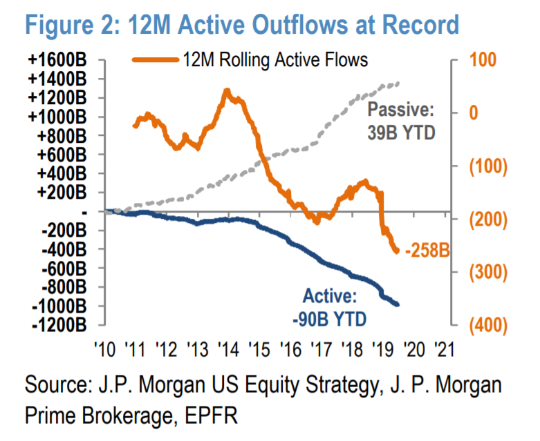 Stock Market Inflows And Outflows Chart