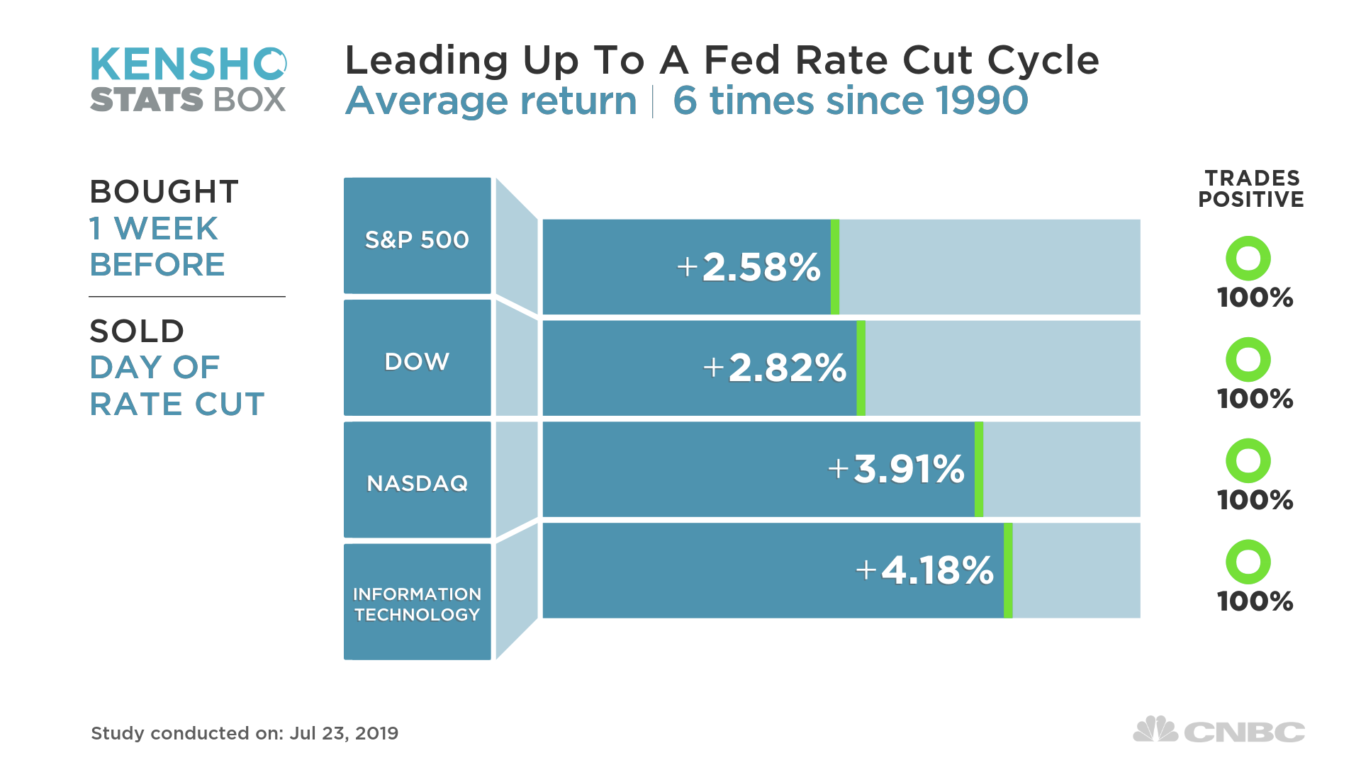 the trading week ahead of a new Fed rate cut cycle - Morningstar Community - 14802