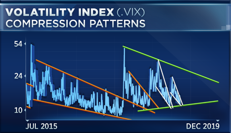 Vix Chart 2015
