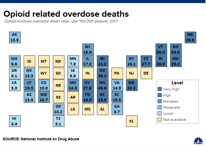 Ohio Drug Schedule Chart