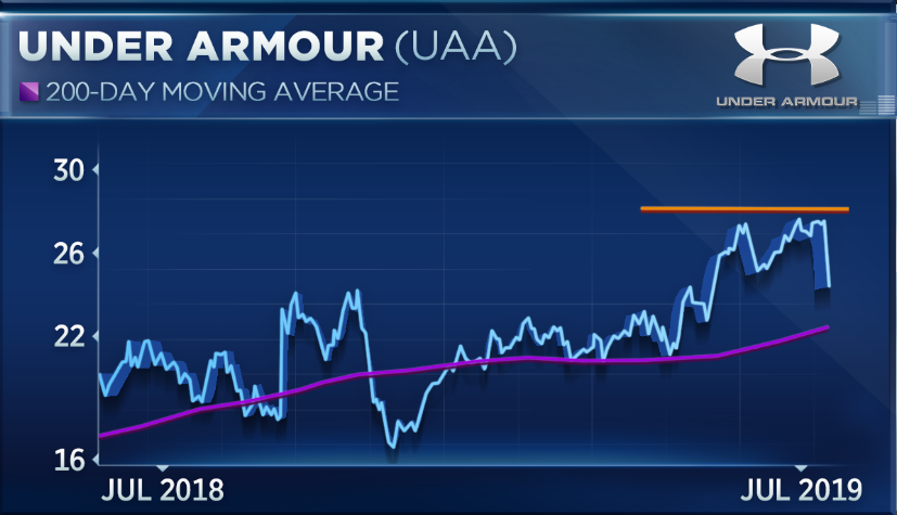 Under Armour Chart
