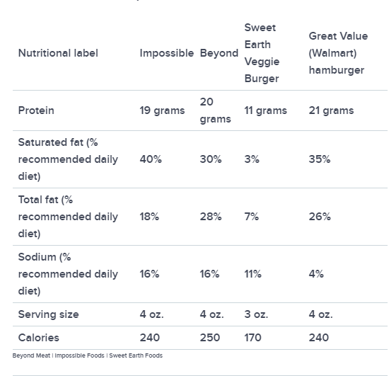 Ground Beef Fat Content Chart