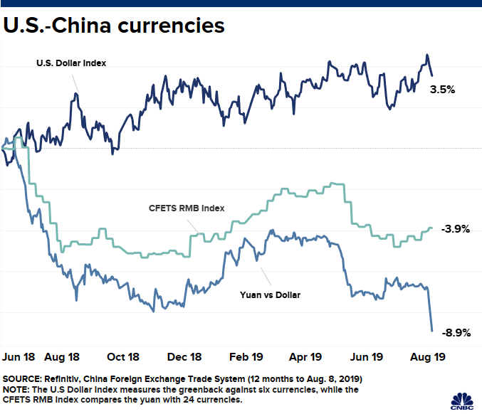 People S Bank Of China Sets Yuan Midpoint At 7 0211 On Monday - 