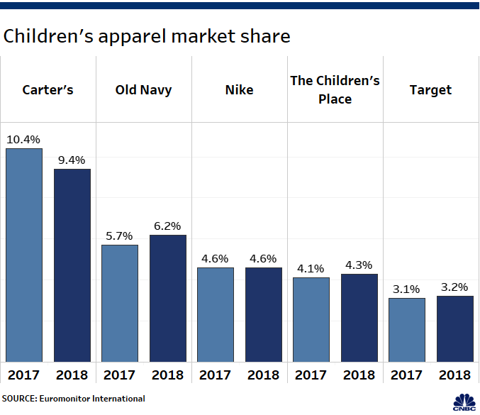 Target Girls Size Chart