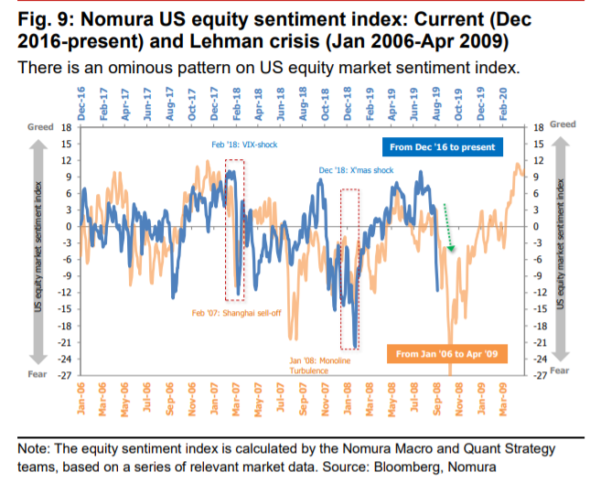 Nomura: Вторая волна распродаж на рынке может быть «подобно Lehman». Падение рынка может наступить уже в конце августа