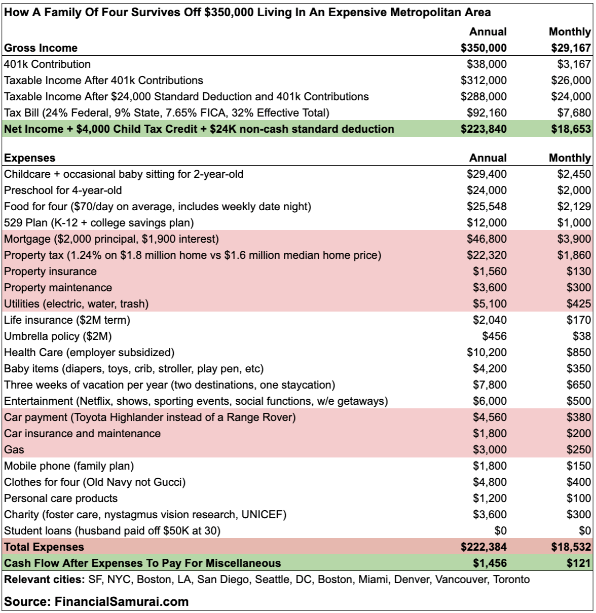 2019 Federal Poverty Level Chart Pdf